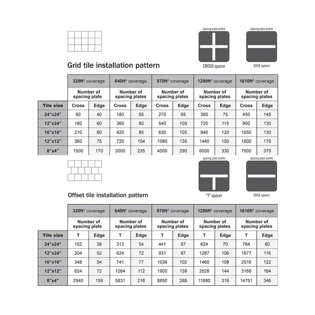 Tile Leveling System 800-Piece Offset Brick Kit, Covers 570 Sq. Ft. for Shower & Bathroom Tile