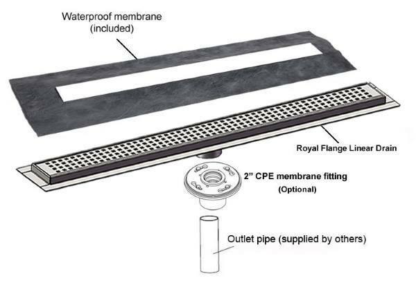 SereneDrains Linear Shower Drain with Hair Trap Set, Traditional Square Design