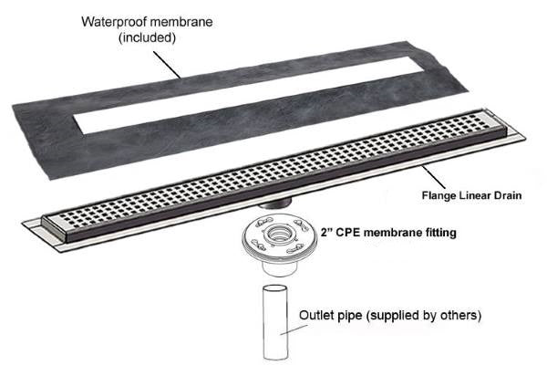 59 Inch Linear Shower Drain Traditional Square Design by SereneDrains