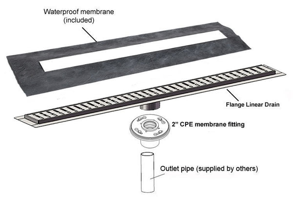 59 Inch Linear Shower Drain Wind Design by SereneDrains